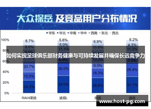 如何实现足球俱乐部财务健康与可持续发展并确保长远竞争力
