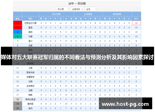 媒体对五大联赛冠军归属的不同看法与预测分析及其影响因素探讨