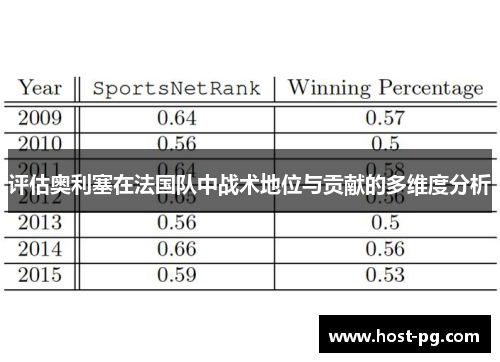 评估奥利塞在法国队中战术地位与贡献的多维度分析