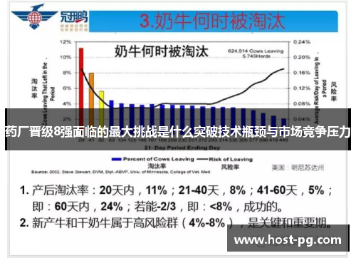 药厂晋级8强面临的最大挑战是什么突破技术瓶颈与市场竞争压力