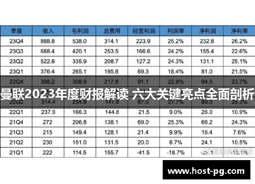 曼联2023年度财报解读 六大关键亮点全面剖析