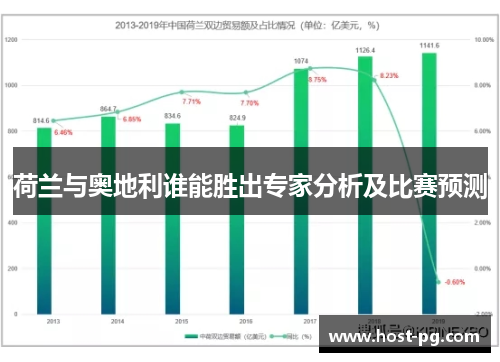 荷兰与奥地利谁能胜出专家分析及比赛预测