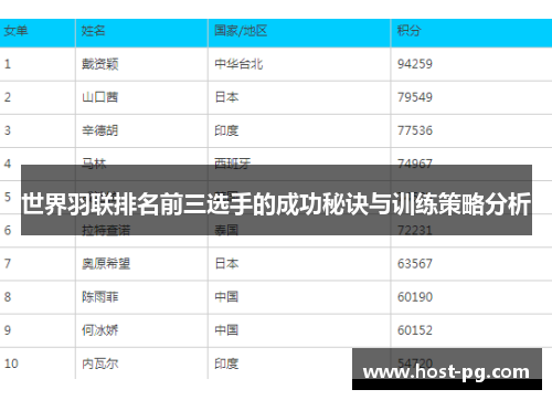 世界羽联排名前三选手的成功秘诀与训练策略分析