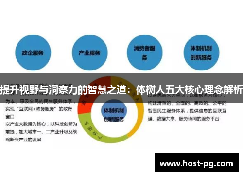 提升视野与洞察力的智慧之道：体树人五大核心理念解析
