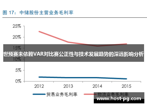 世预赛未依赖VAR对比赛公正性与技术发展趋势的深远影响分析