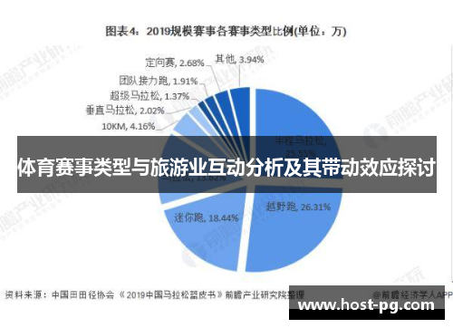 体育赛事类型与旅游业互动分析及其带动效应探讨