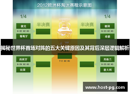 揭秘世界杯首场对阵的五大关键原因及其背后深层逻辑解析