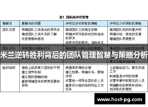 米兰逆转胜利背后的团队管理智慧与策略分析