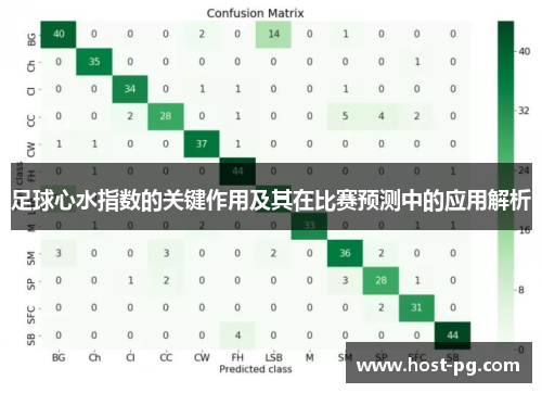 足球心水指数的关键作用及其在比赛预测中的应用解析