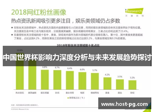 中国世界杯影响力深度分析与未来发展趋势探讨