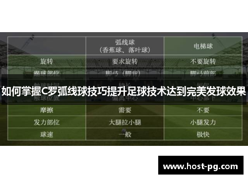 如何掌握C罗弧线球技巧提升足球技术达到完美发球效果