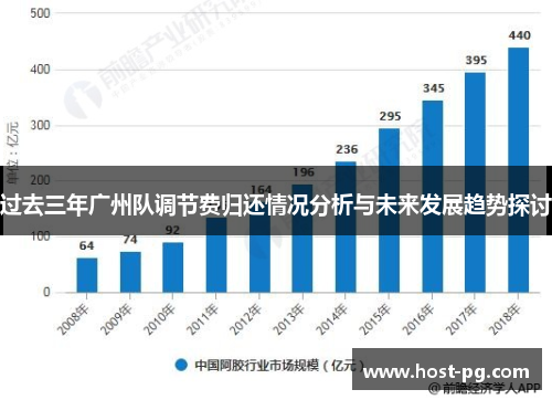 过去三年广州队调节费归还情况分析与未来发展趋势探讨