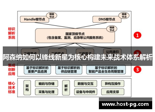 阿森纳如何以锋线新星为核心构建未来战术体系解析