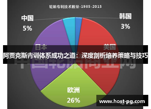 阿贾克斯青训体系成功之道：深度剖析培养策略与技巧