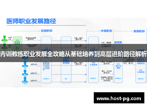 青训教练职业发展全攻略从基础培养到高层进阶路径解析 青训教练职业发展全攻略从基础培养到高层进阶路径解析