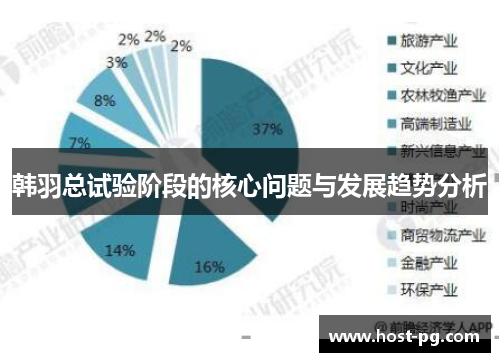 韩羽总试验阶段的核心问题与发展趋势分析