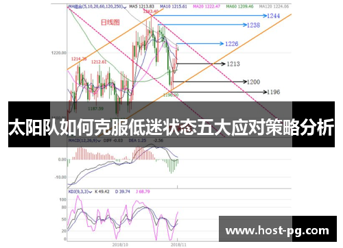 太阳队如何克服低迷状态五大应对策略分析