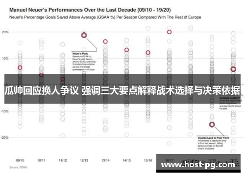 瓜帅回应换人争议 强调三大要点解释战术选择与决策依据