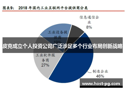 皮克成立个人投资公司广泛涉足多个行业布局创新战略 皮克成立个人投资公司广泛涉足多个行业布局创新战略