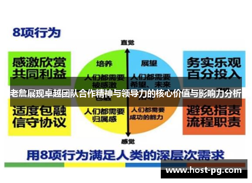 老詹展现卓越团队合作精神与领导力的核心价值与影响力分析 老詹展现卓越团队合作精神与领导力的核心价值与影响力分析