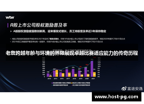 老詹跨越年龄与环境的界限展现卓越比赛适应能力的传奇历程 老詹跨越年龄与环境的界限展现卓越比赛适应能力的传奇历程