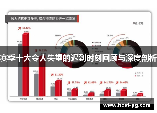 赛季十大令人失望的迟到时刻回顾与深度剖析