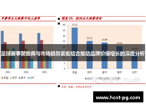足球赛事赞助商与市场趋势紧密结合推动品牌价值增长的深度分析 足球赛事赞助商与市场趋势紧密结合推动品牌价值增长的深度分析