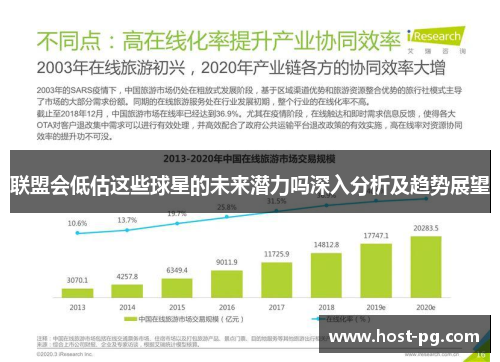 联盟会低估这些球星的未来潜力吗深入分析及趋势展望