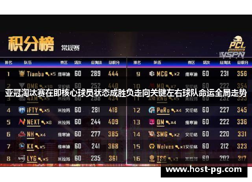 亚冠淘汰赛在即核心球员状态成胜负走向关键左右球队命运全局走势