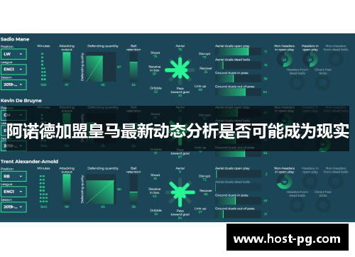 阿诺德加盟皇马最新动态分析是否可能成为现实 阿诺德加盟皇马最新动态分析是否可能成为现实