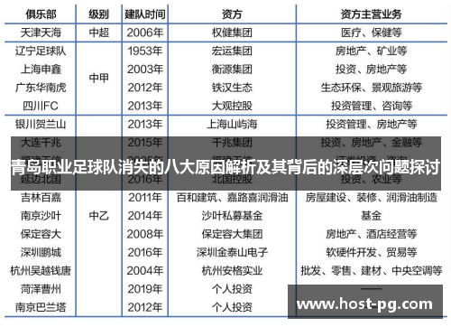 青岛职业足球队消失的八大原因解析及其背后的深层次问题探讨