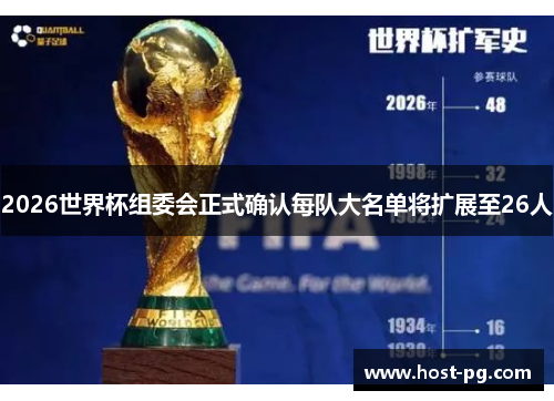 2026世界杯组委会正式确认每队大名单将扩展至26人